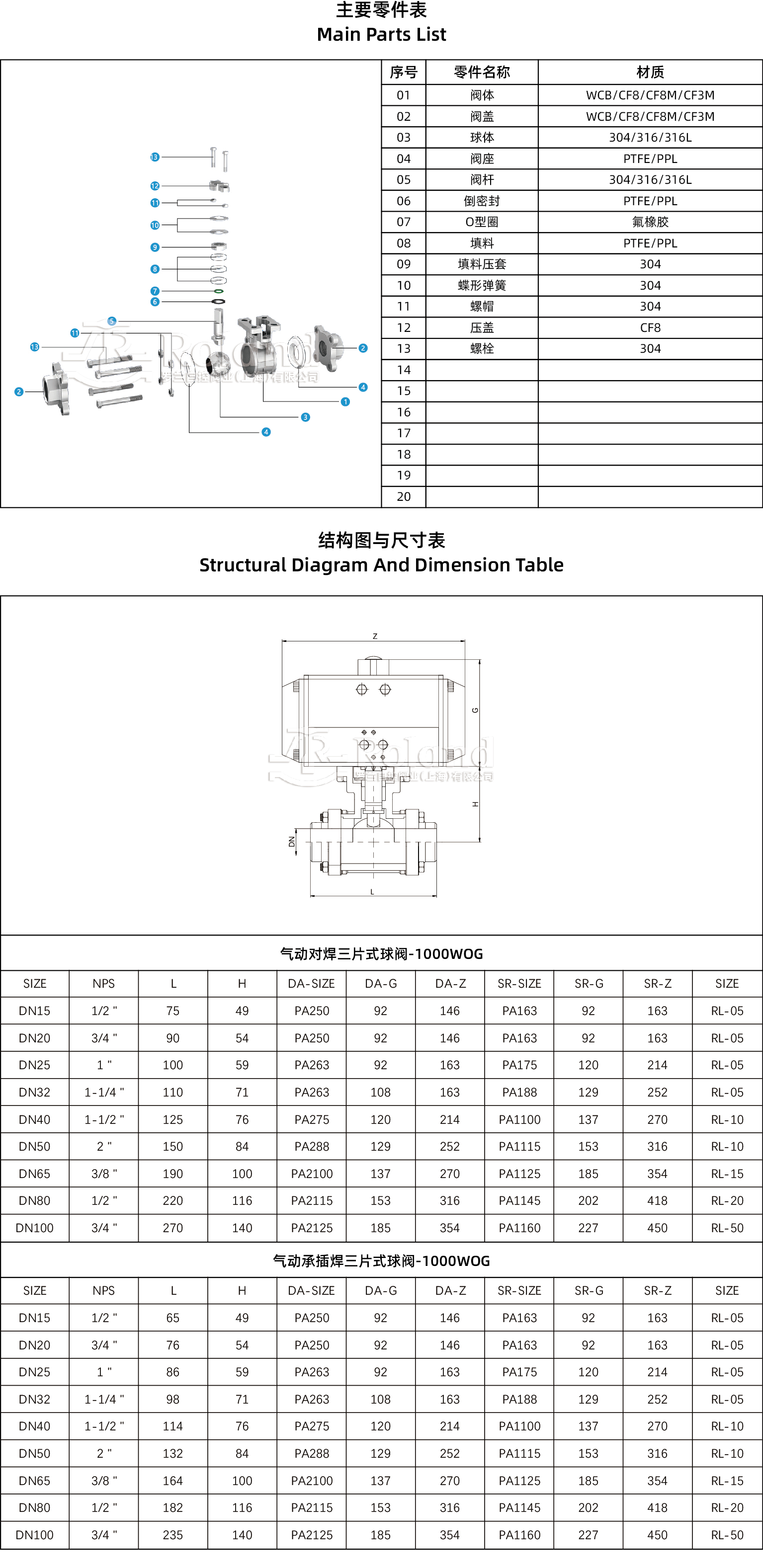 氣動(dòng)焊接三片式球閥產(chǎn)品詳情頁(yè).jpg