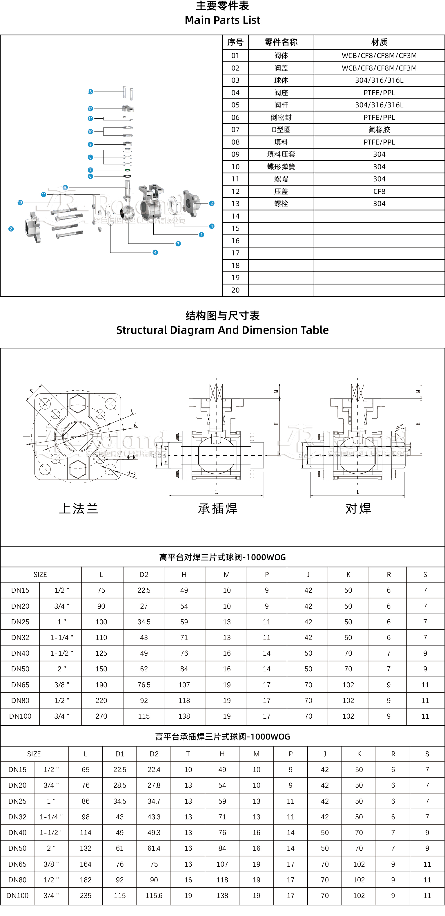 高平臺焊接三片式球閥產(chǎn)品詳情頁.jpg
