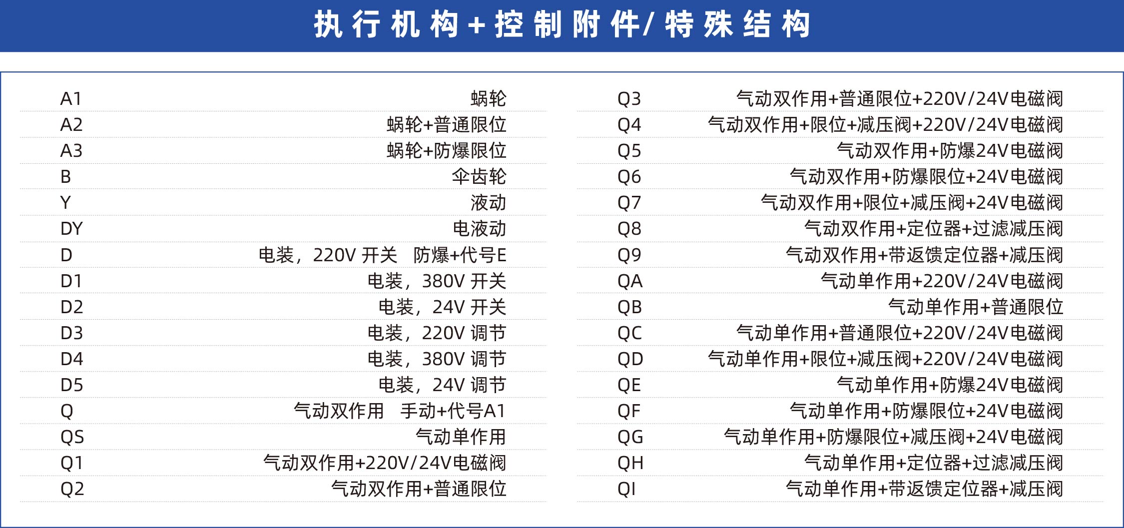 執行機構+控制附件、特殊結構_畫板 1.jpg