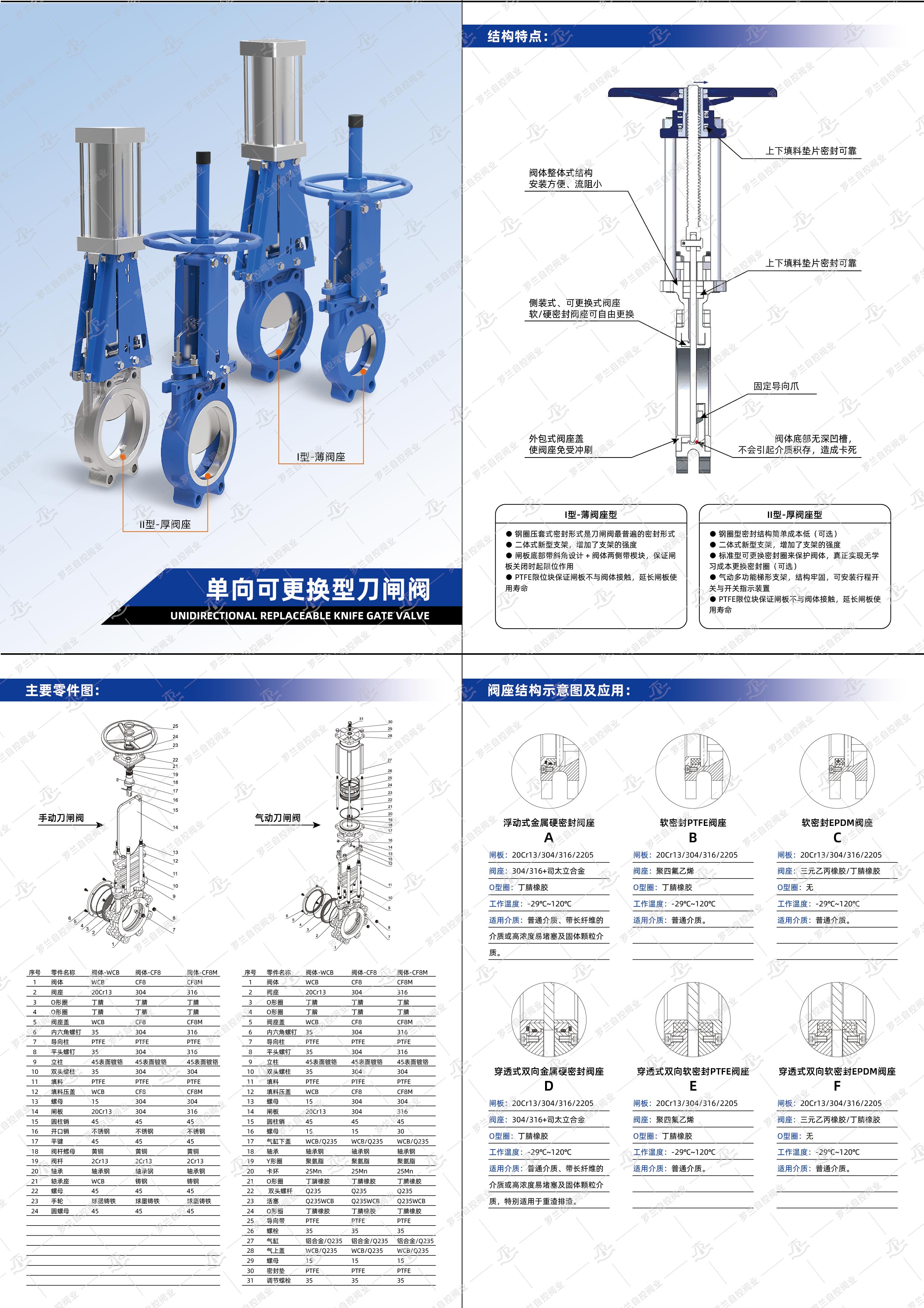 單向刀閘閥詳情頁_畫板 1.jpg